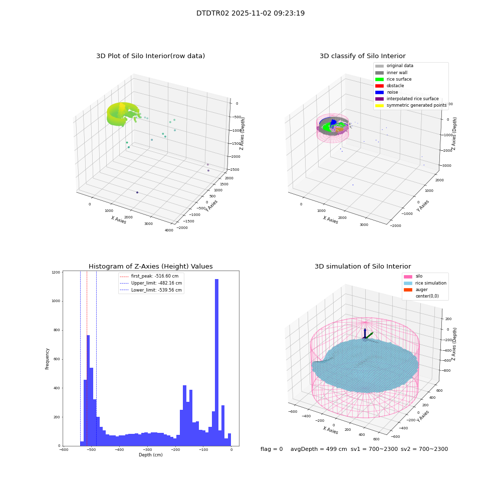 lidar visual vms_img