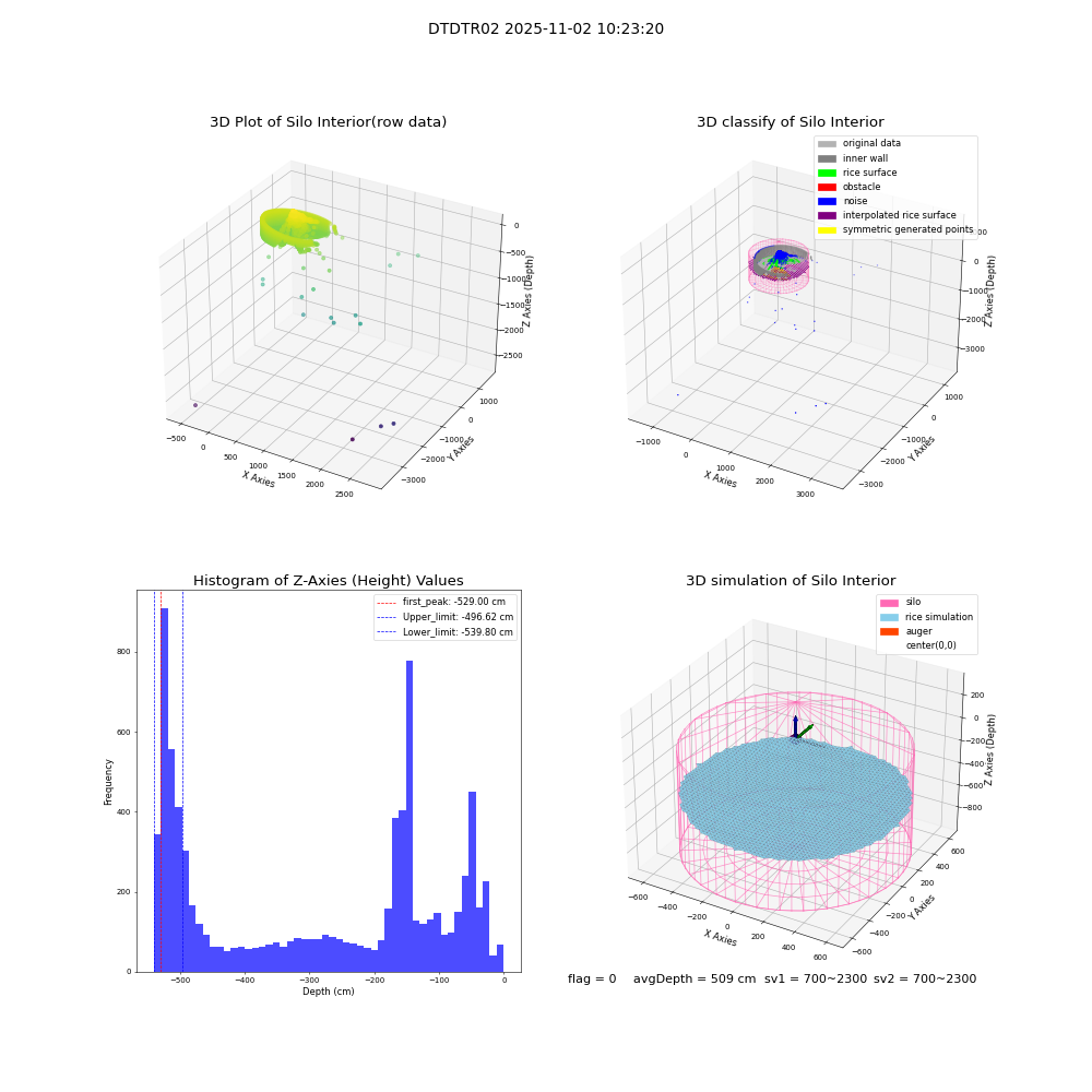 lidar visual vms_img