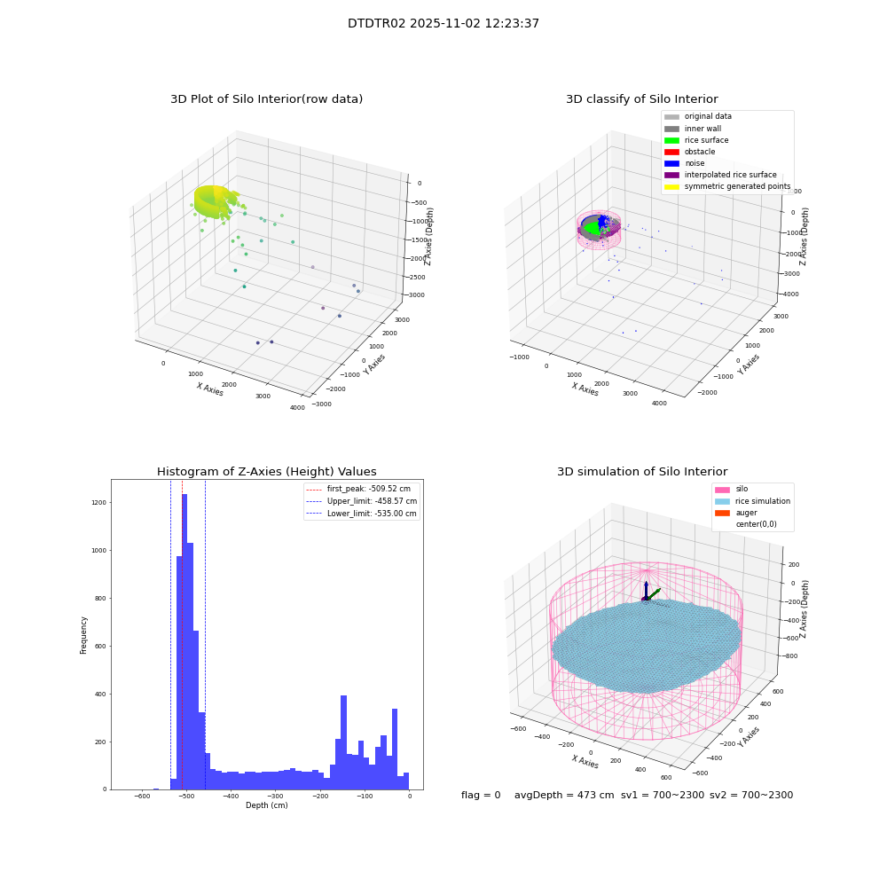 lidar visual vms_img