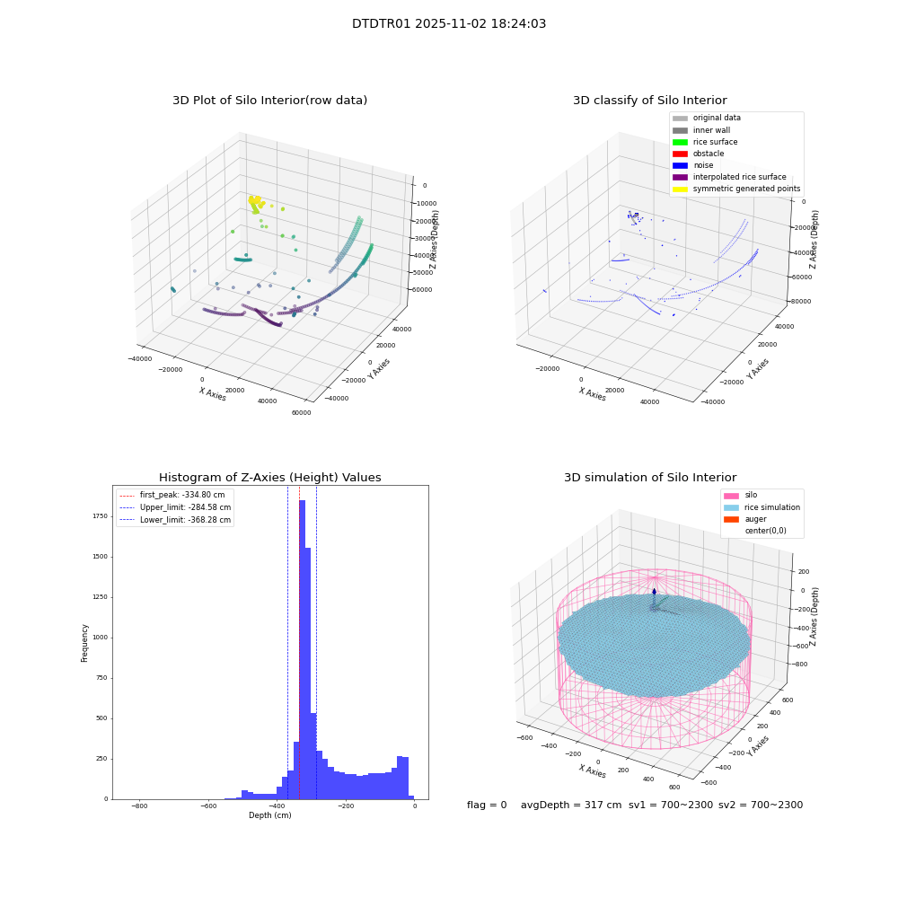 lidar visual vms_img