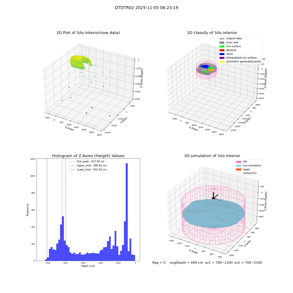 lidar visual vms_img
