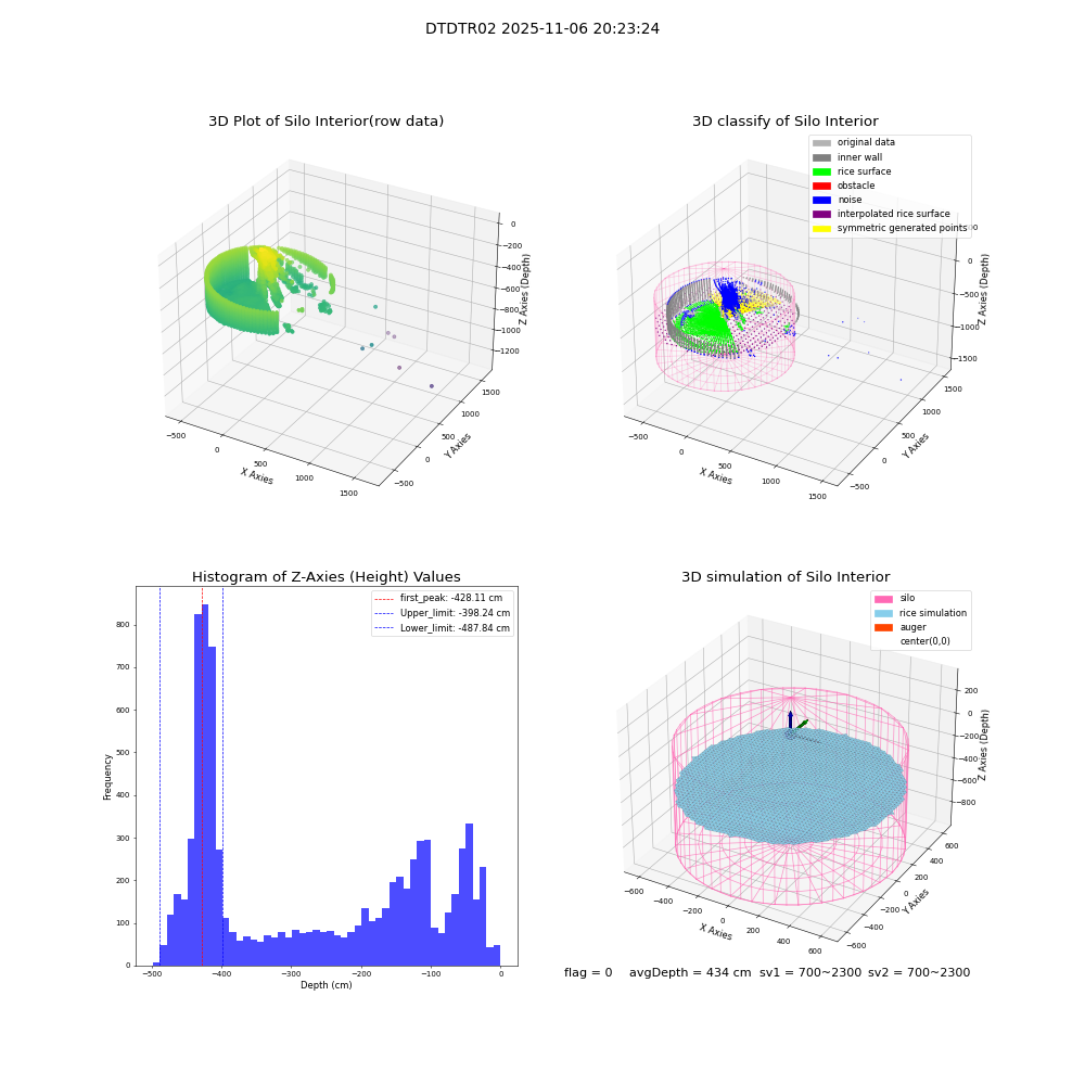 lidar visual vms_img