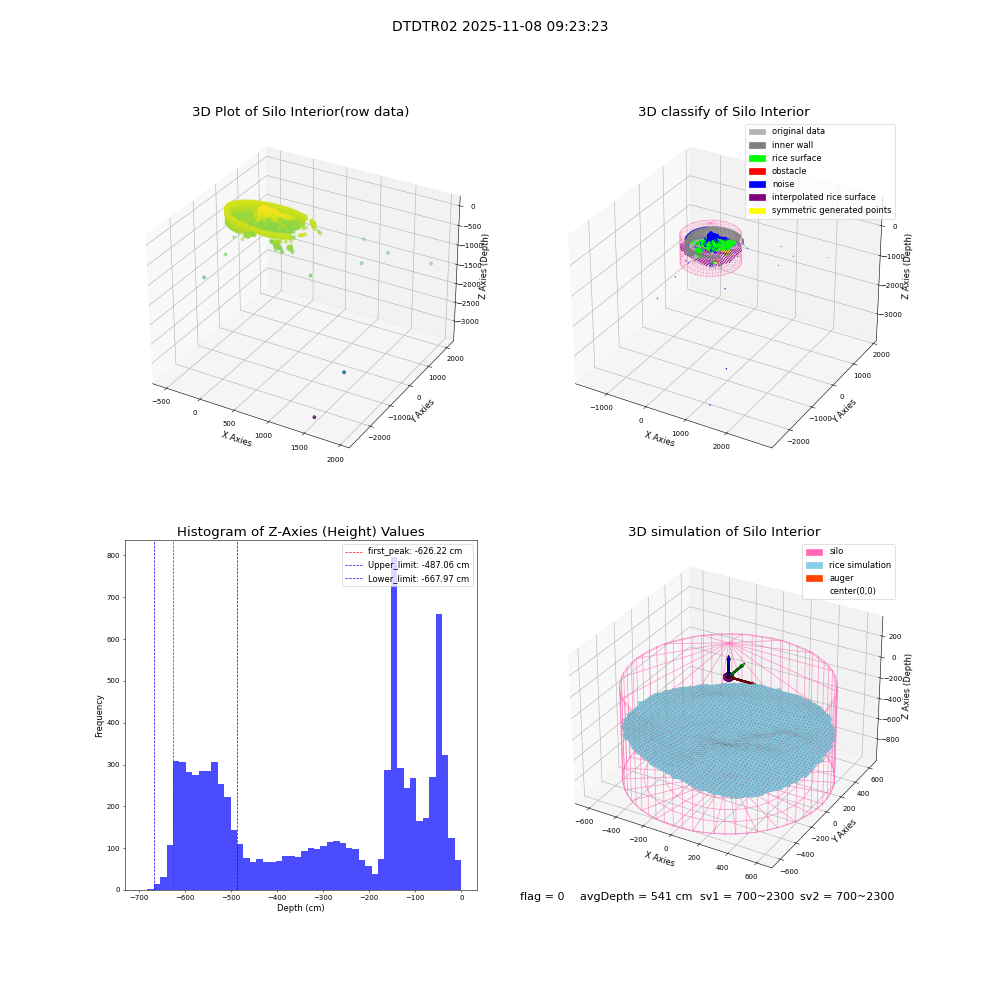 lidar visual vms_img