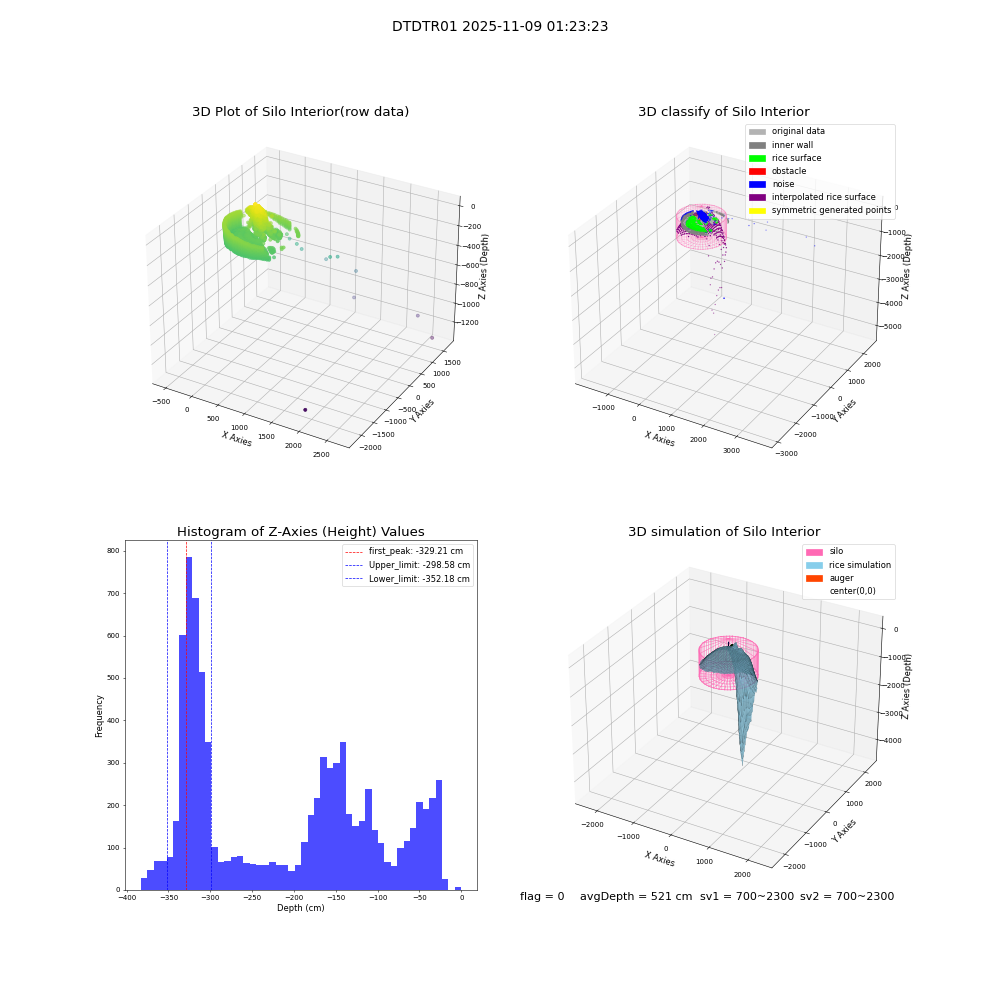 lidar visual vms_img