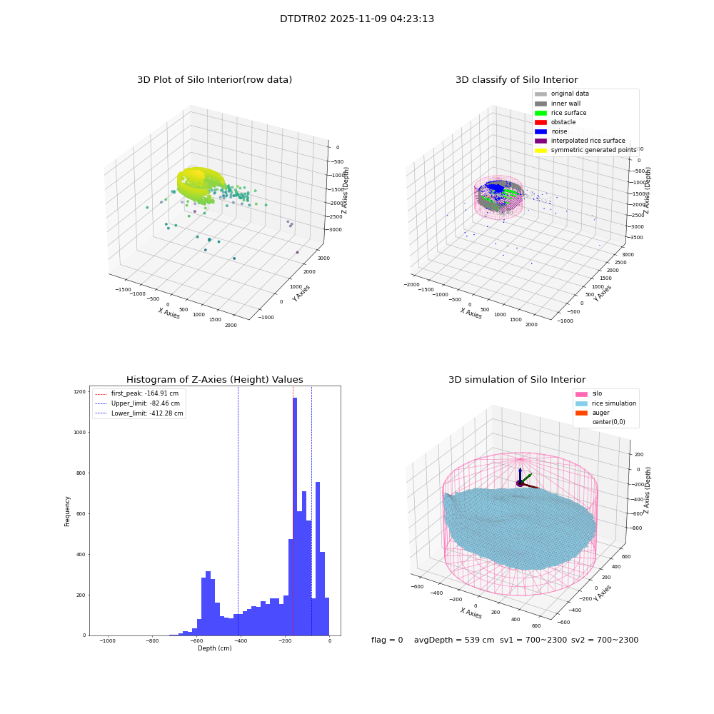 lidar visual vms_img
