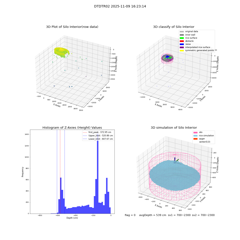 lidar visual vms_img