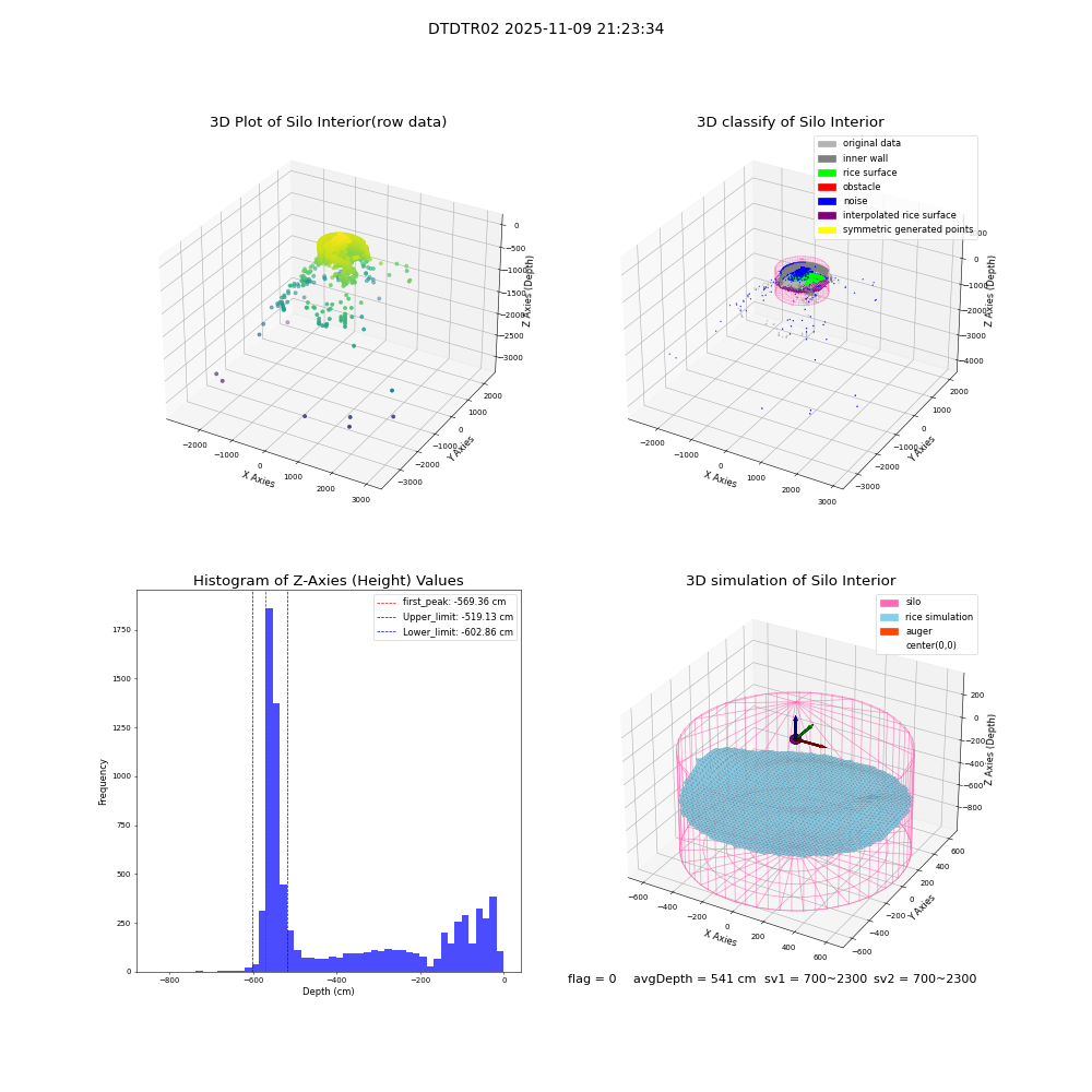 lidar visual vms_img