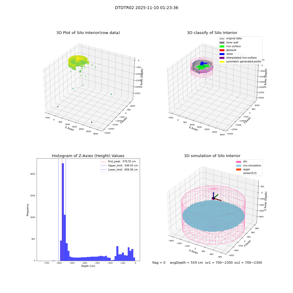 lidar visual vms_img