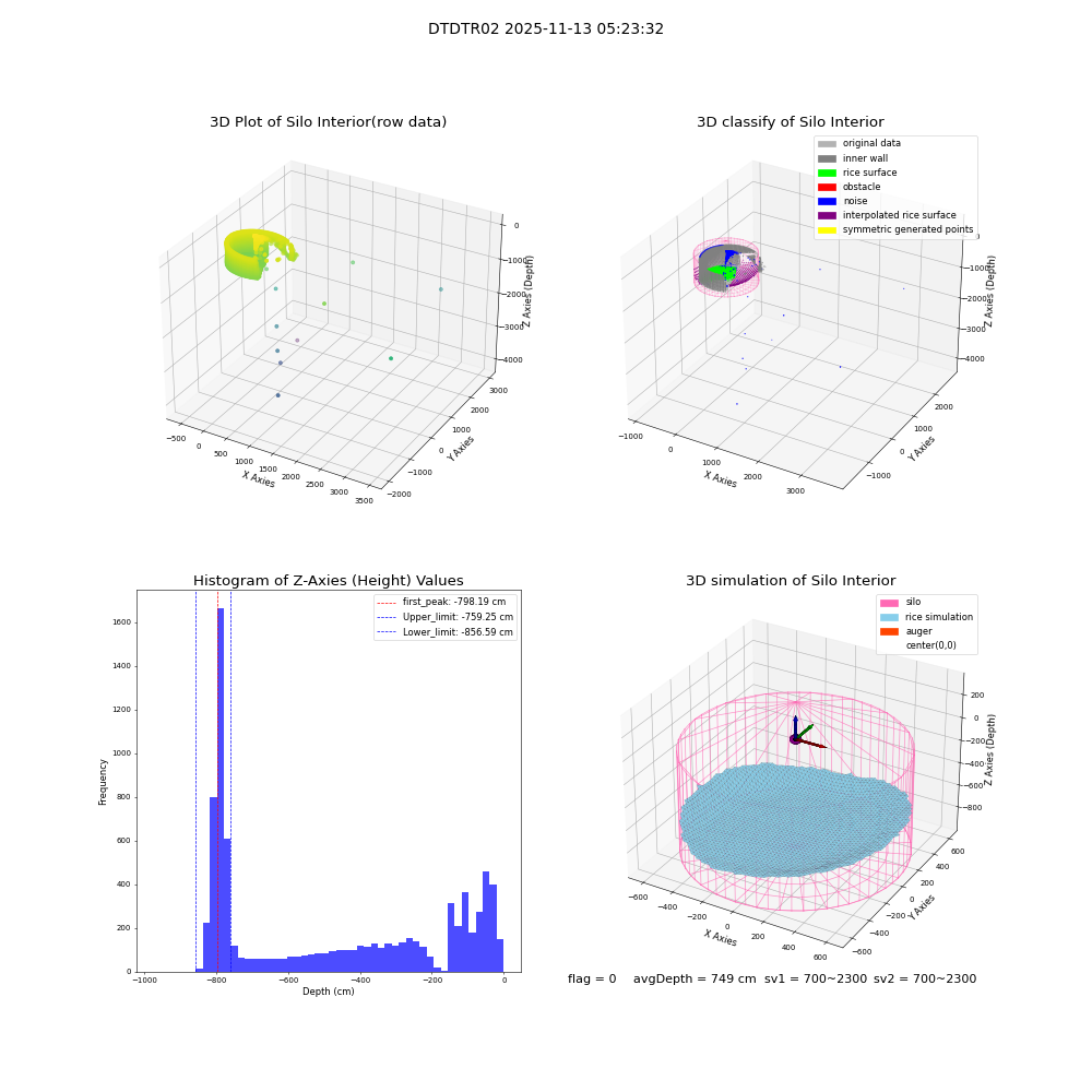 lidar visual vms_img