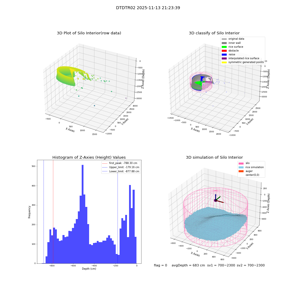 lidar visual vms_img