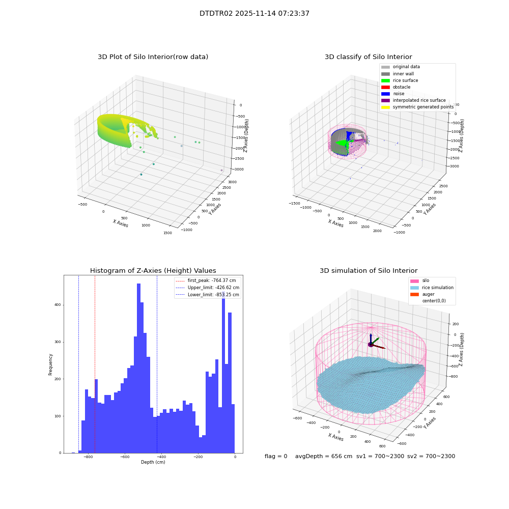 lidar visual vms_img