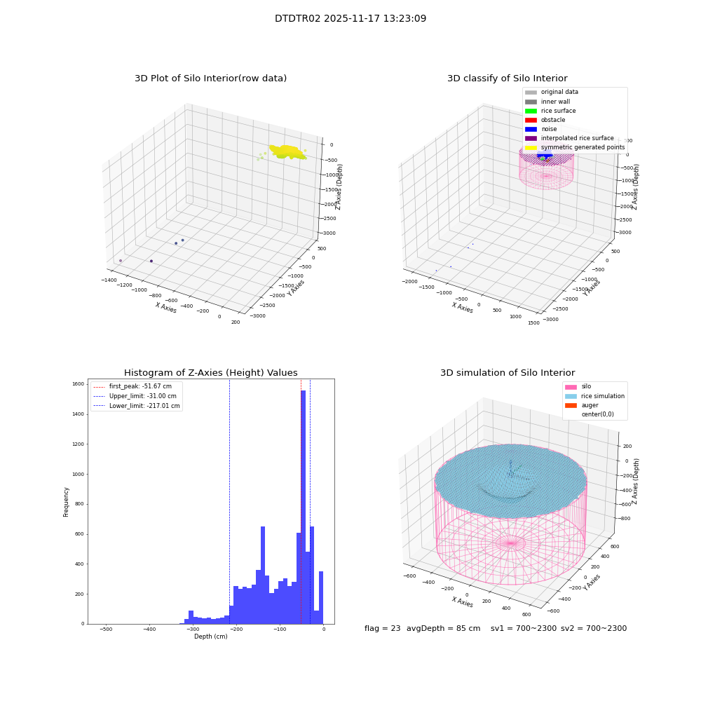 lidar visual vms_img
