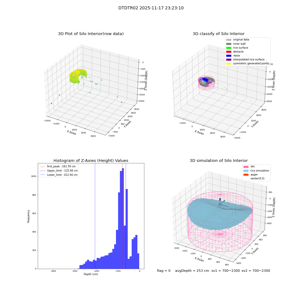 lidar visual vms_img