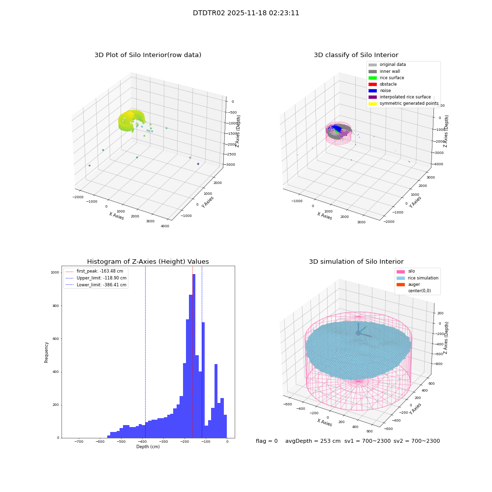 lidar visual vms_img