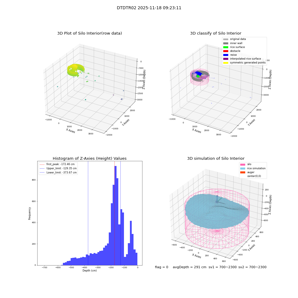 lidar visual vms_img