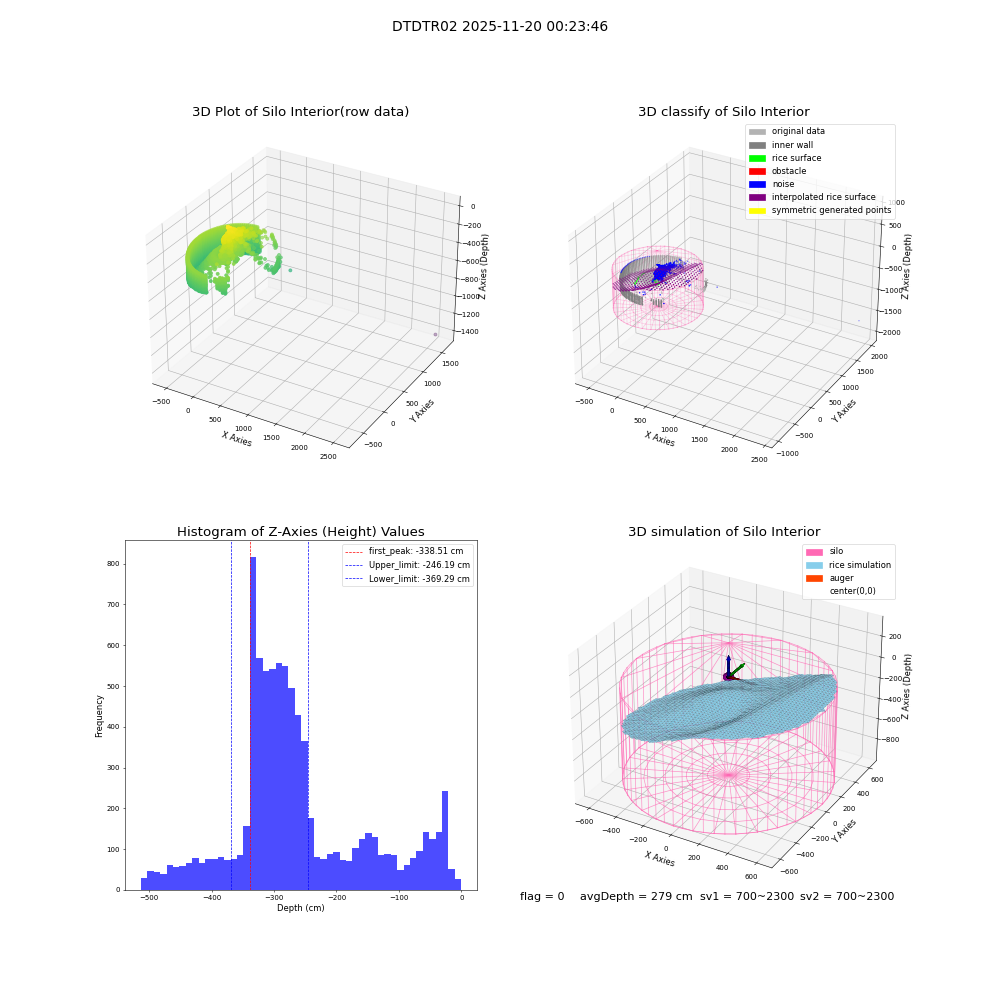 lidar visual vms_img