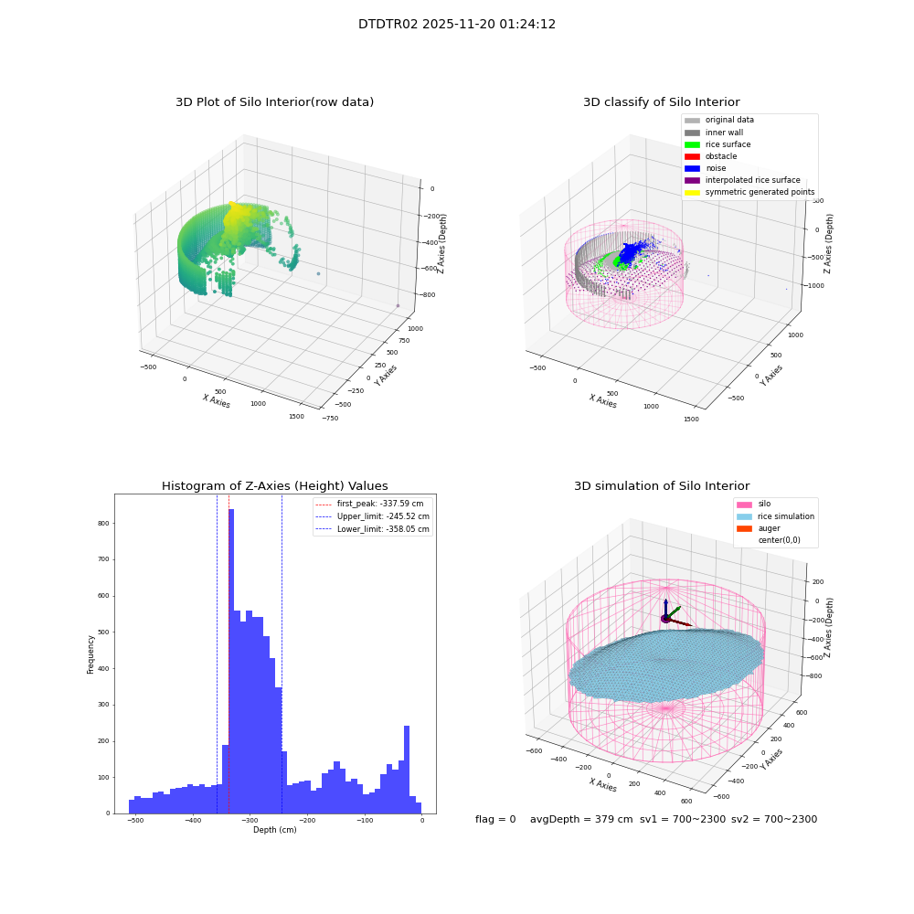 lidar visual vms_img
