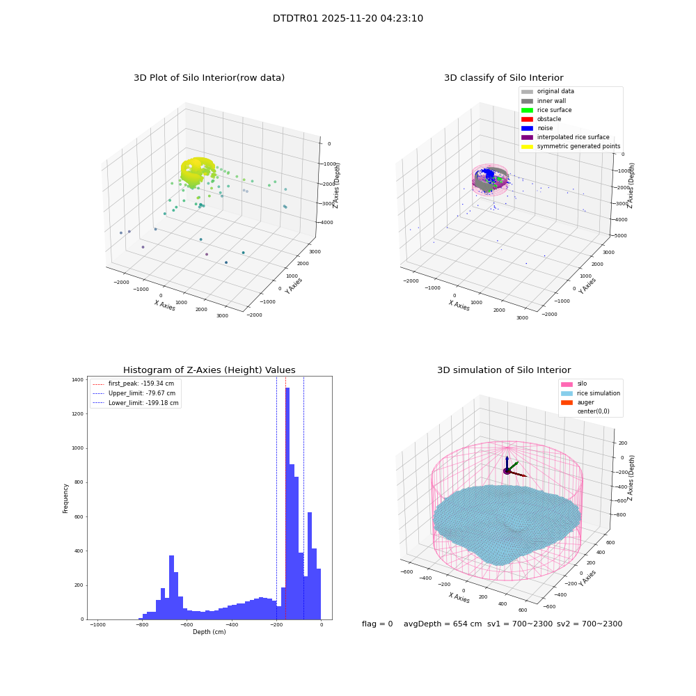 lidar visual vms_img