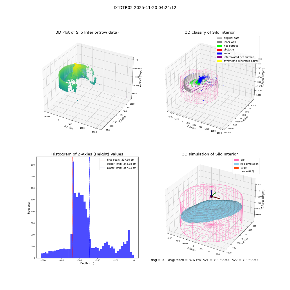 lidar visual vms_img