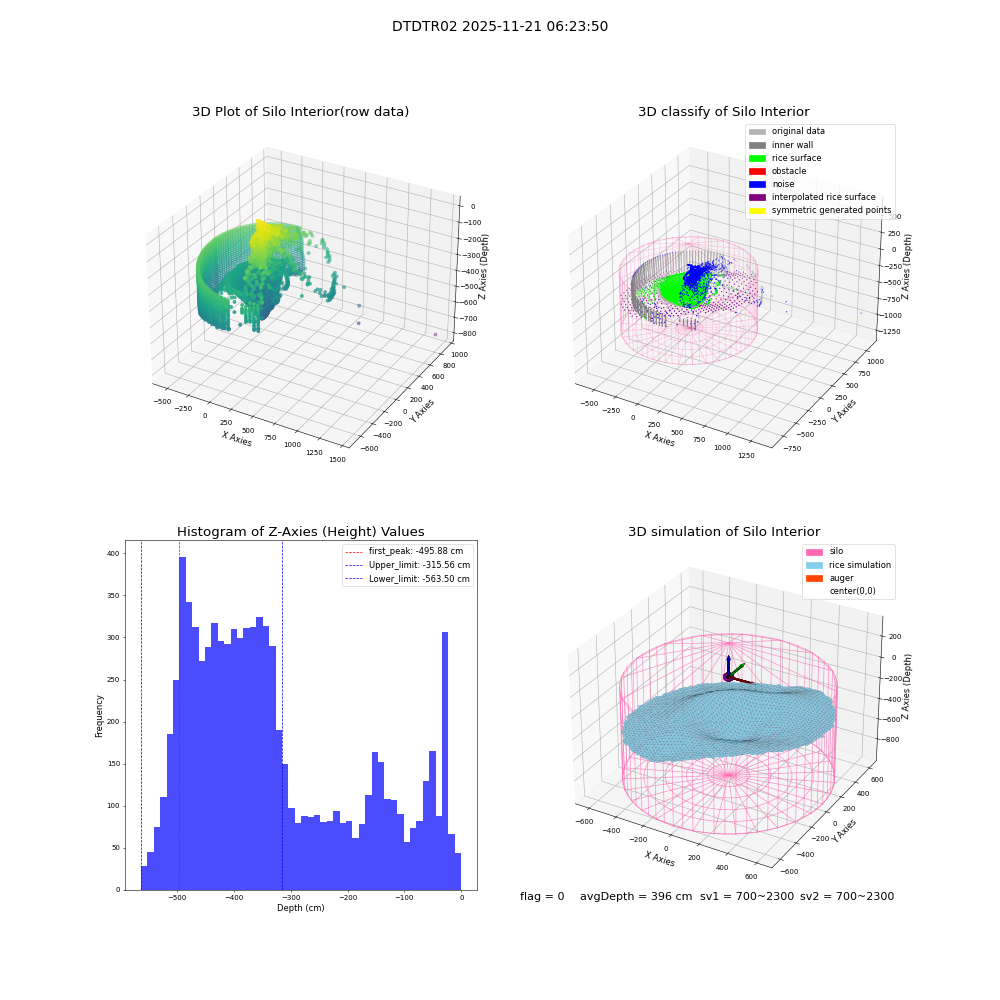 lidar visual vms_img