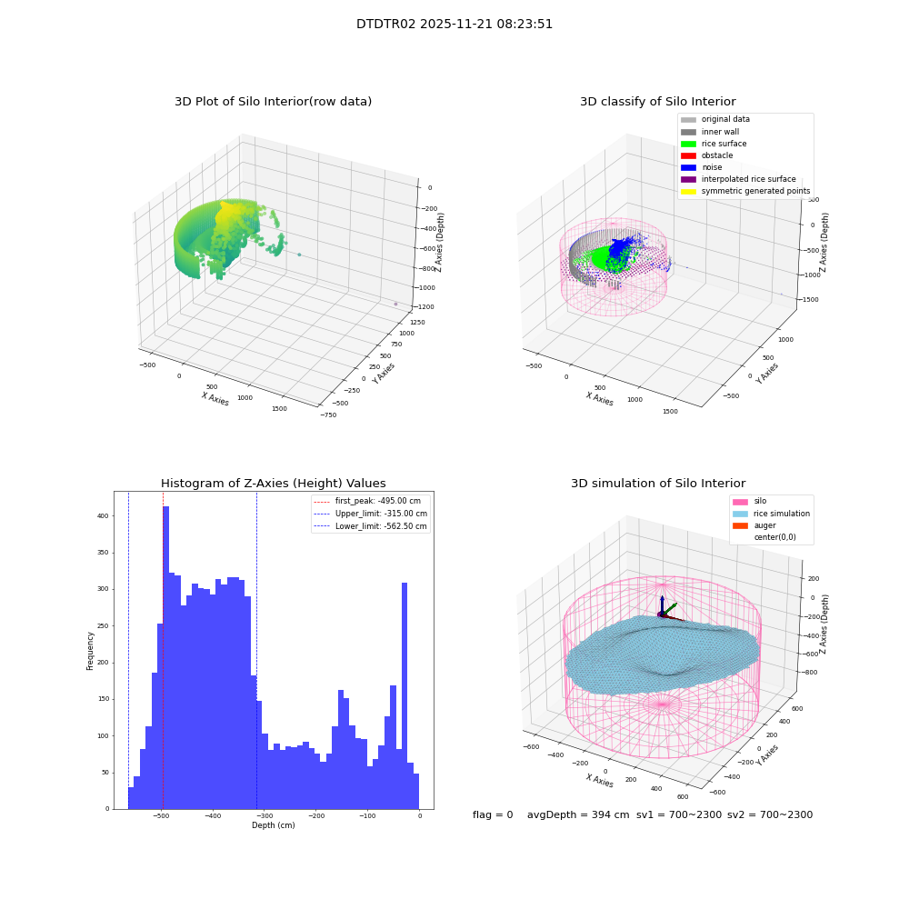 lidar visual vms_img