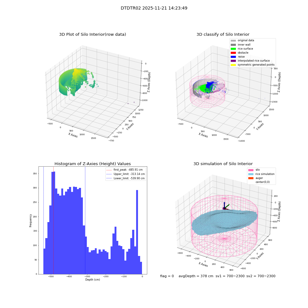 lidar visual vms_img