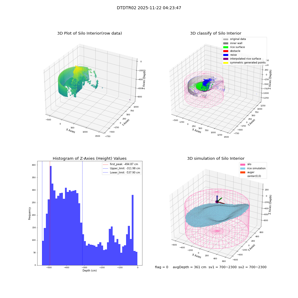 lidar visual vms_img
