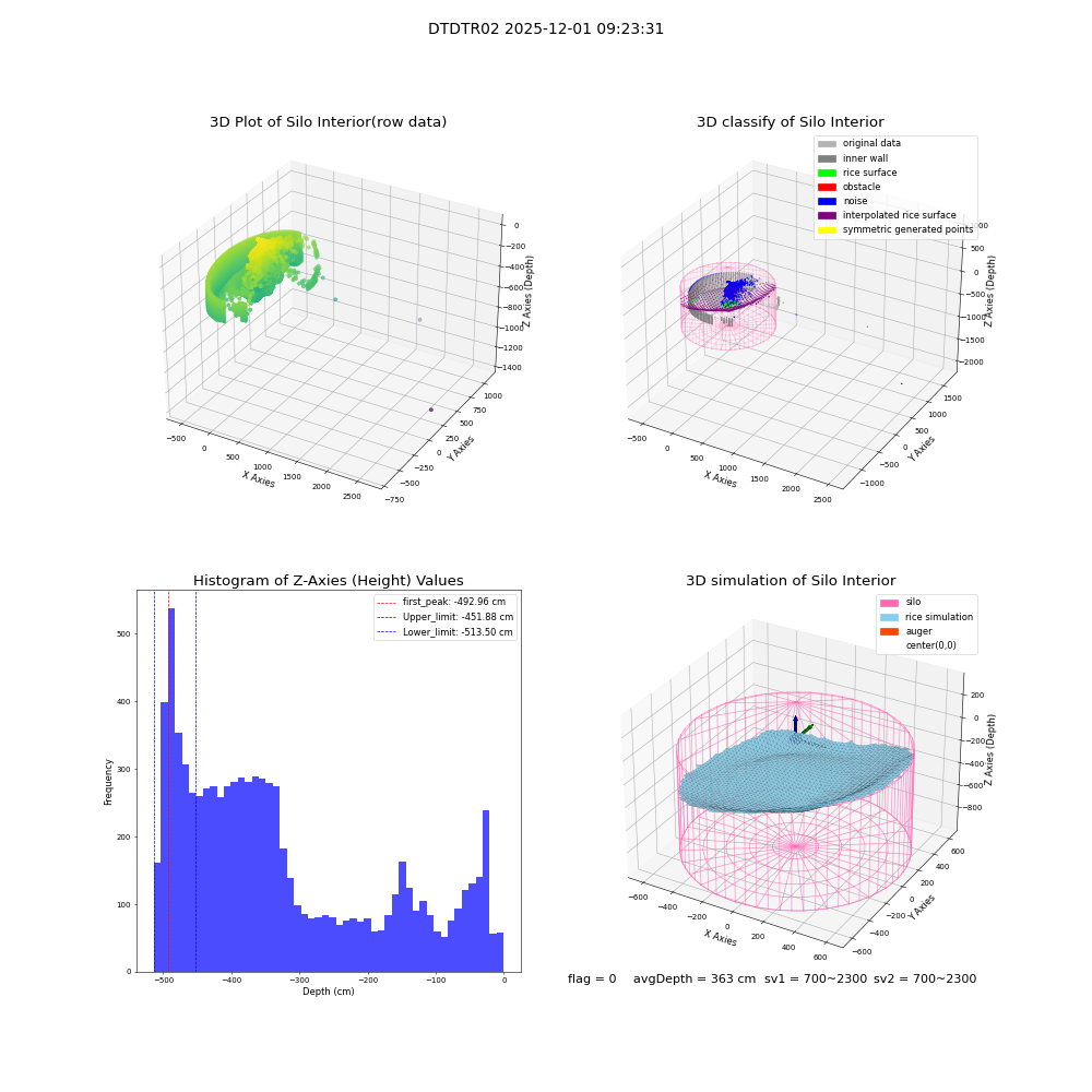 lidar visual vms_img