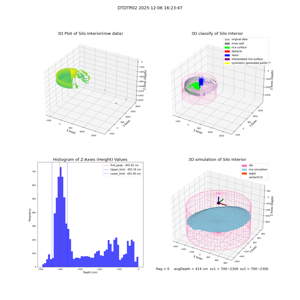 lidar visual vms_img