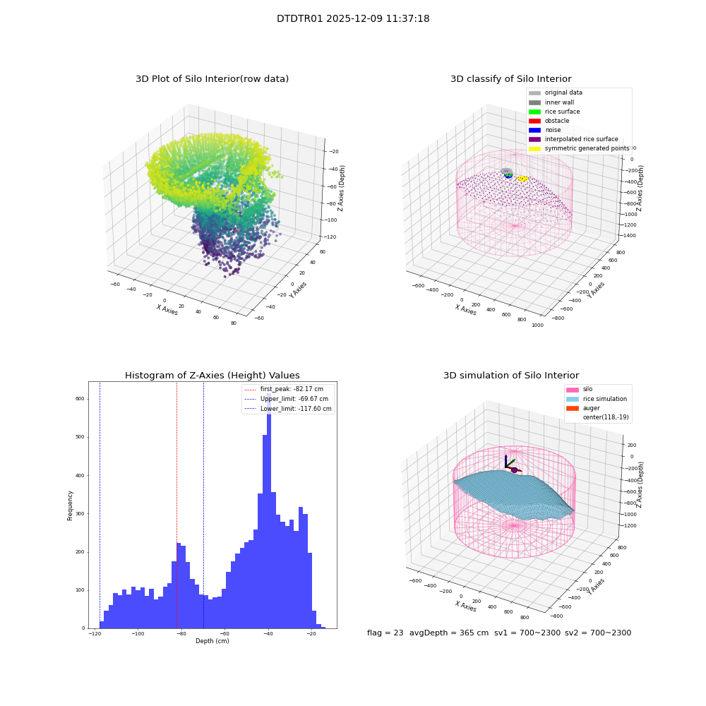 lidar visual vms_img
