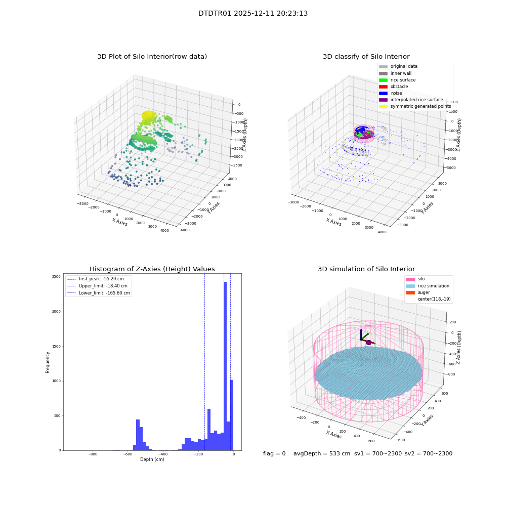 lidar visual vms_img
