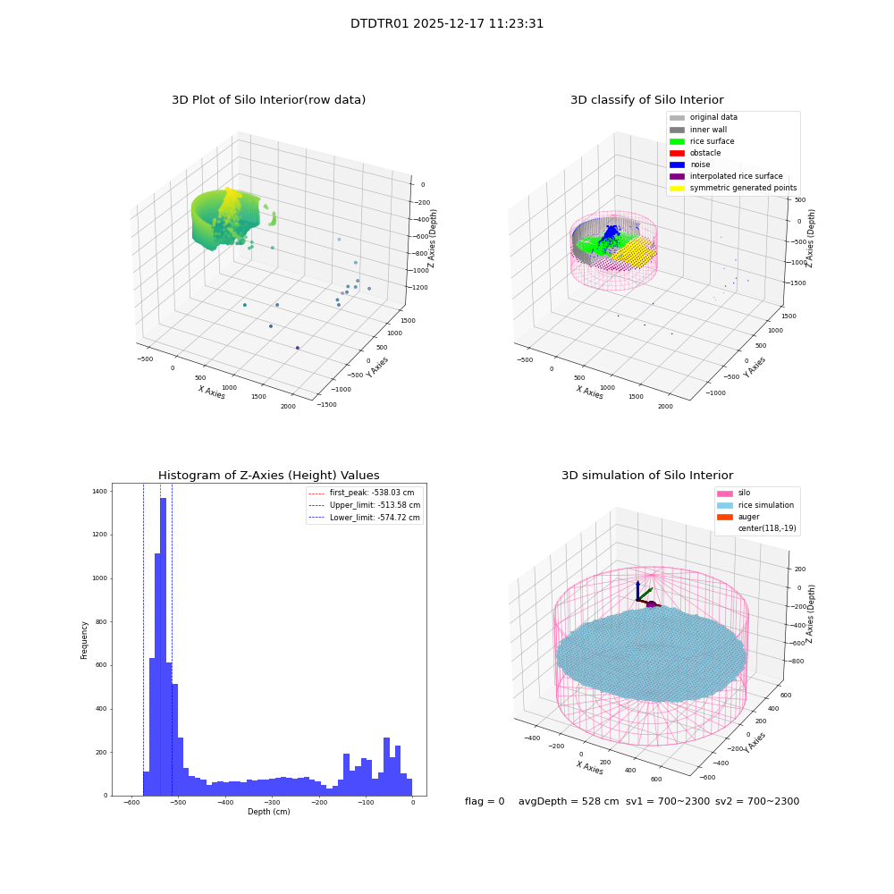 lidar visual vms_img