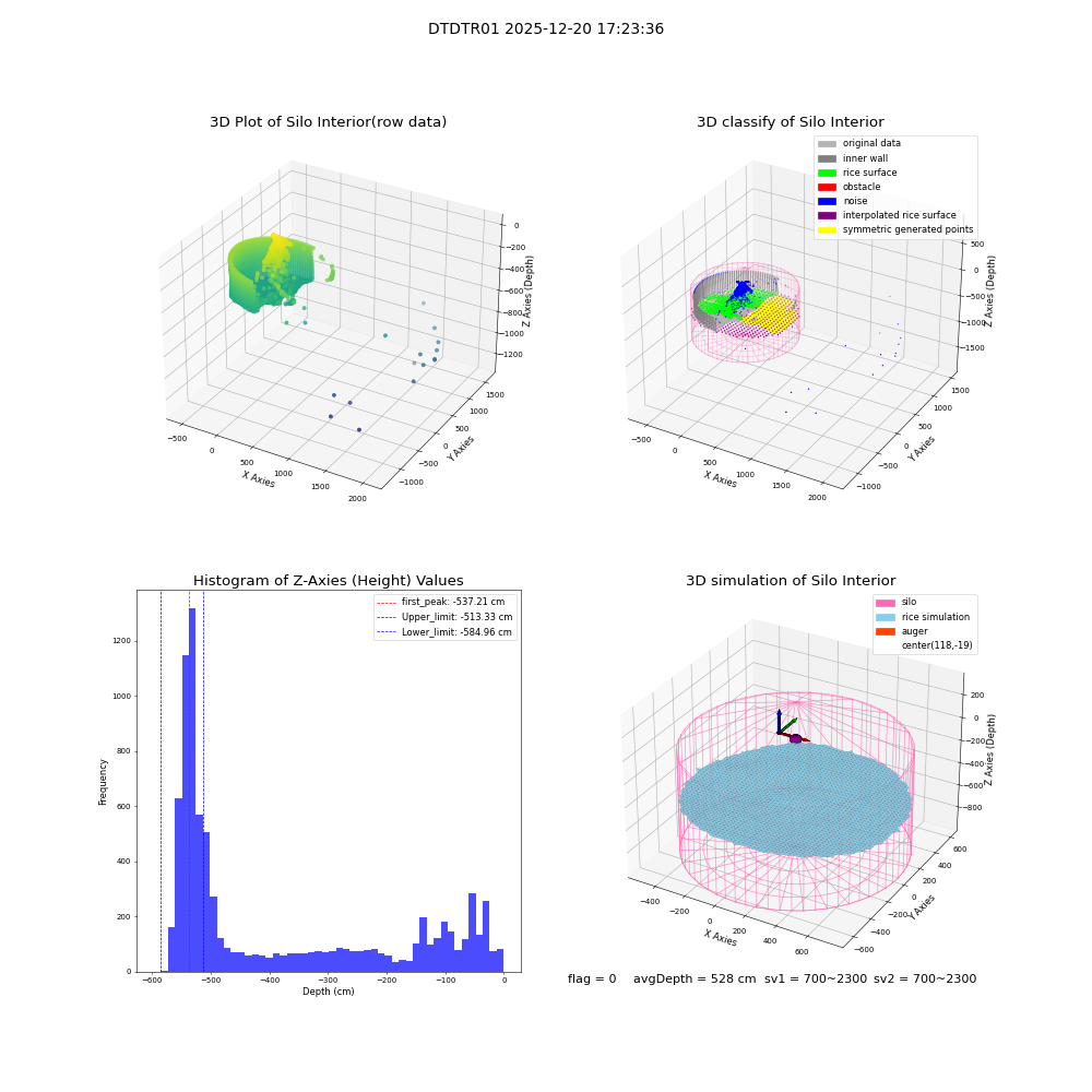 lidar visual vms_img