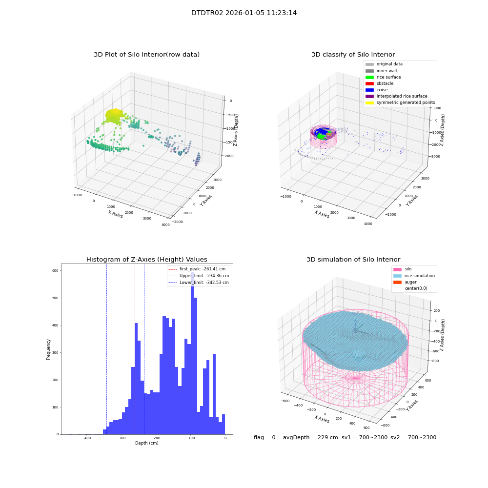 lidar visual vms_img