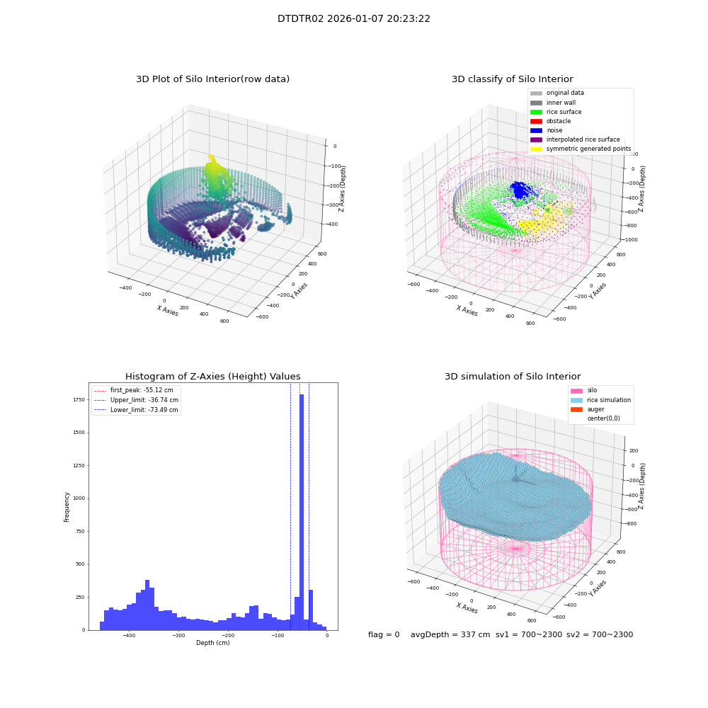 lidar visual vms_img