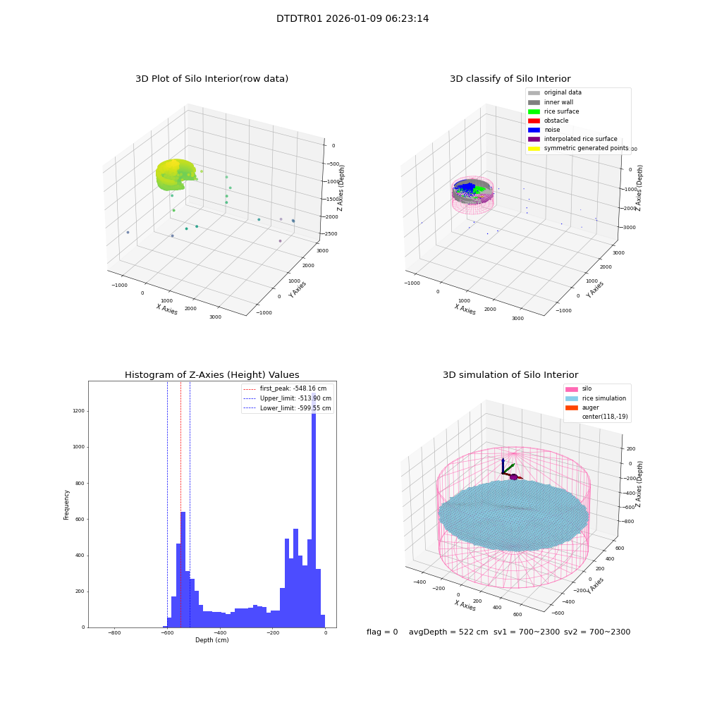 lidar visual vms_img