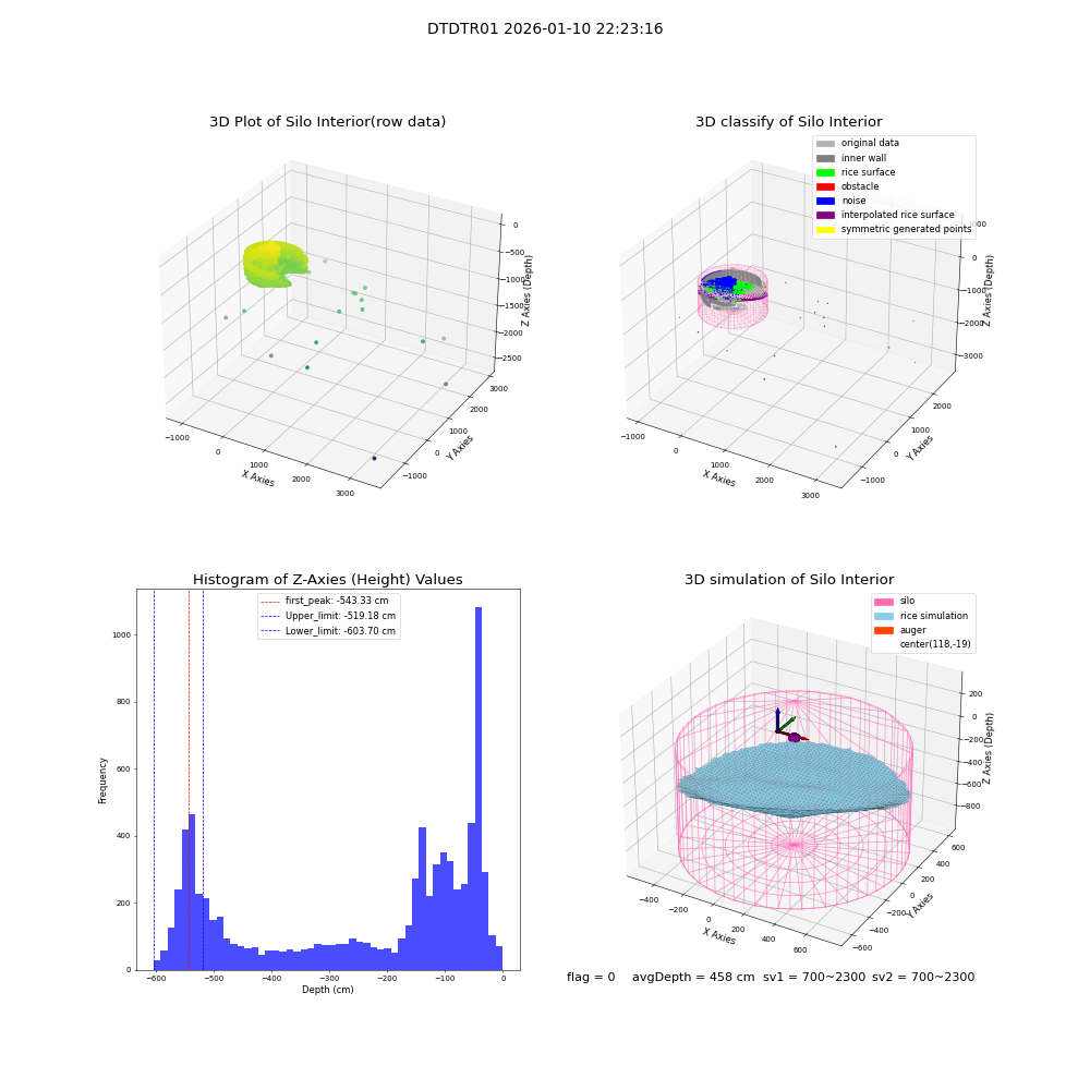 lidar visual vms_img