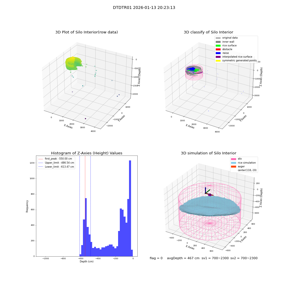 lidar visual vms_img