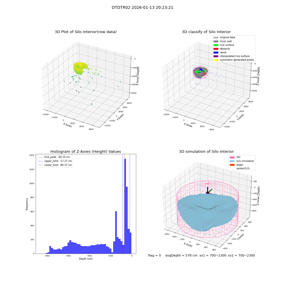 lidar visual vms_img