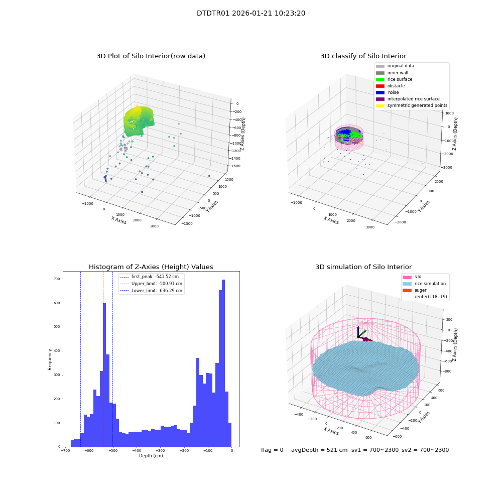 lidar visual vms_img