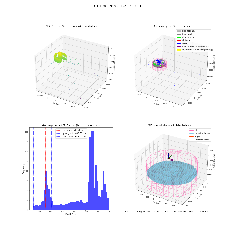 lidar visual vms_img