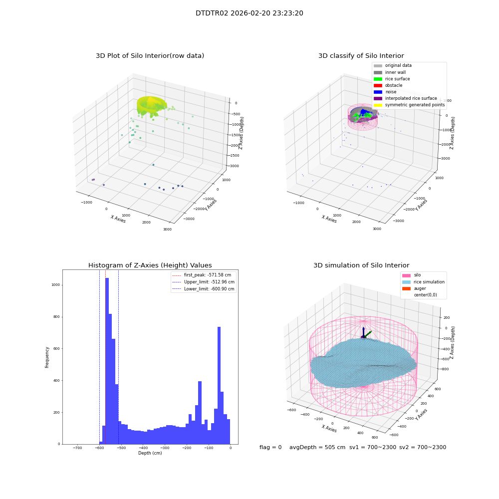 lidar visual vms_img