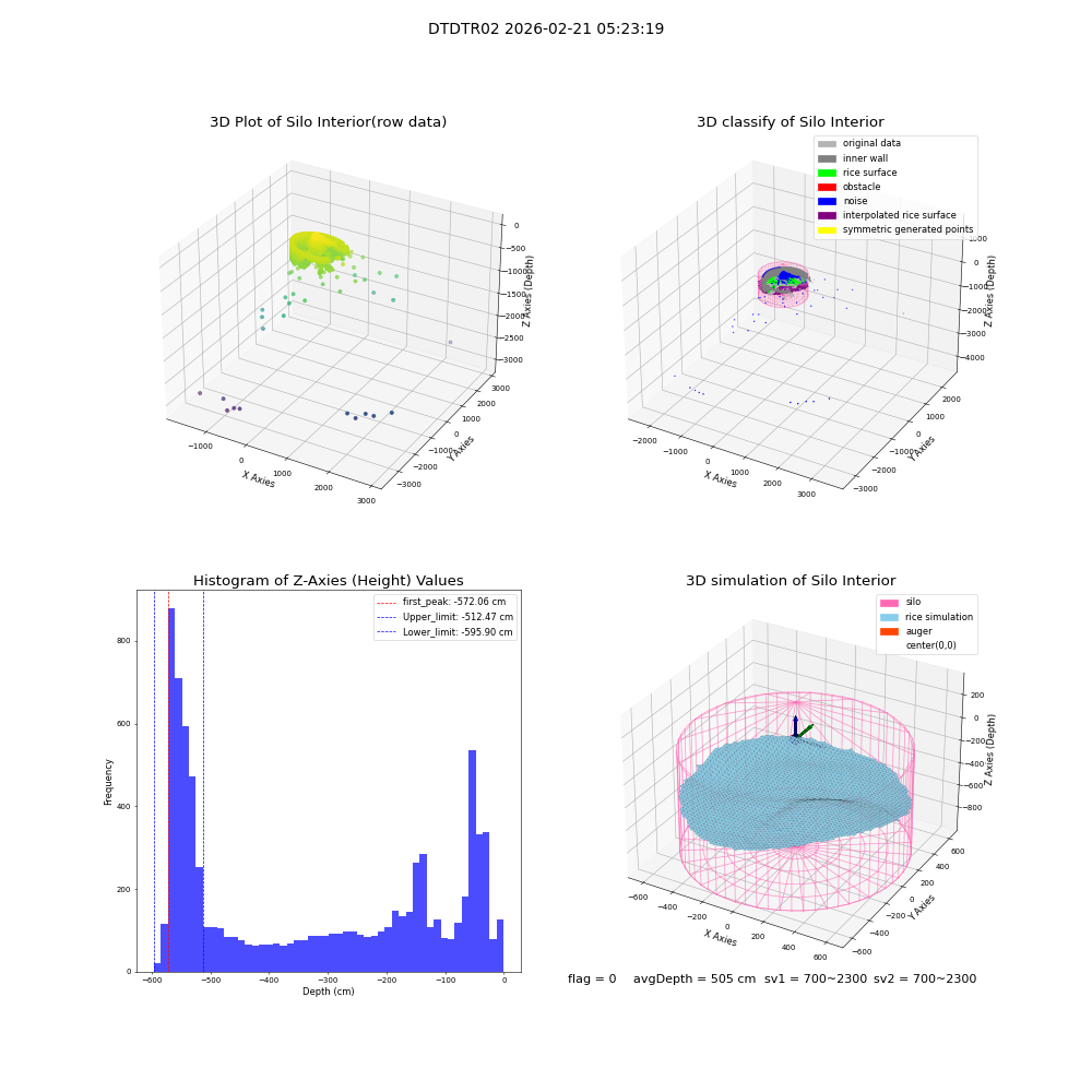 lidar visual vms_img
