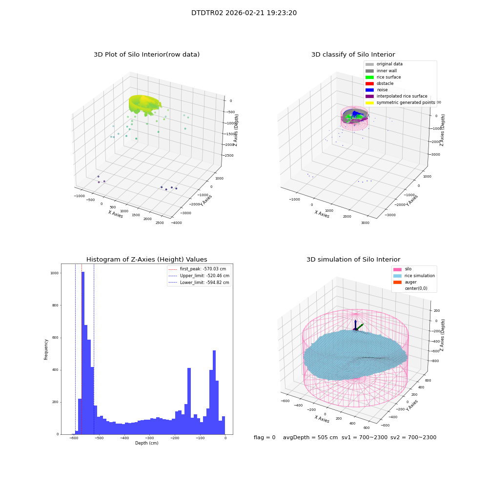 lidar visual vms_img