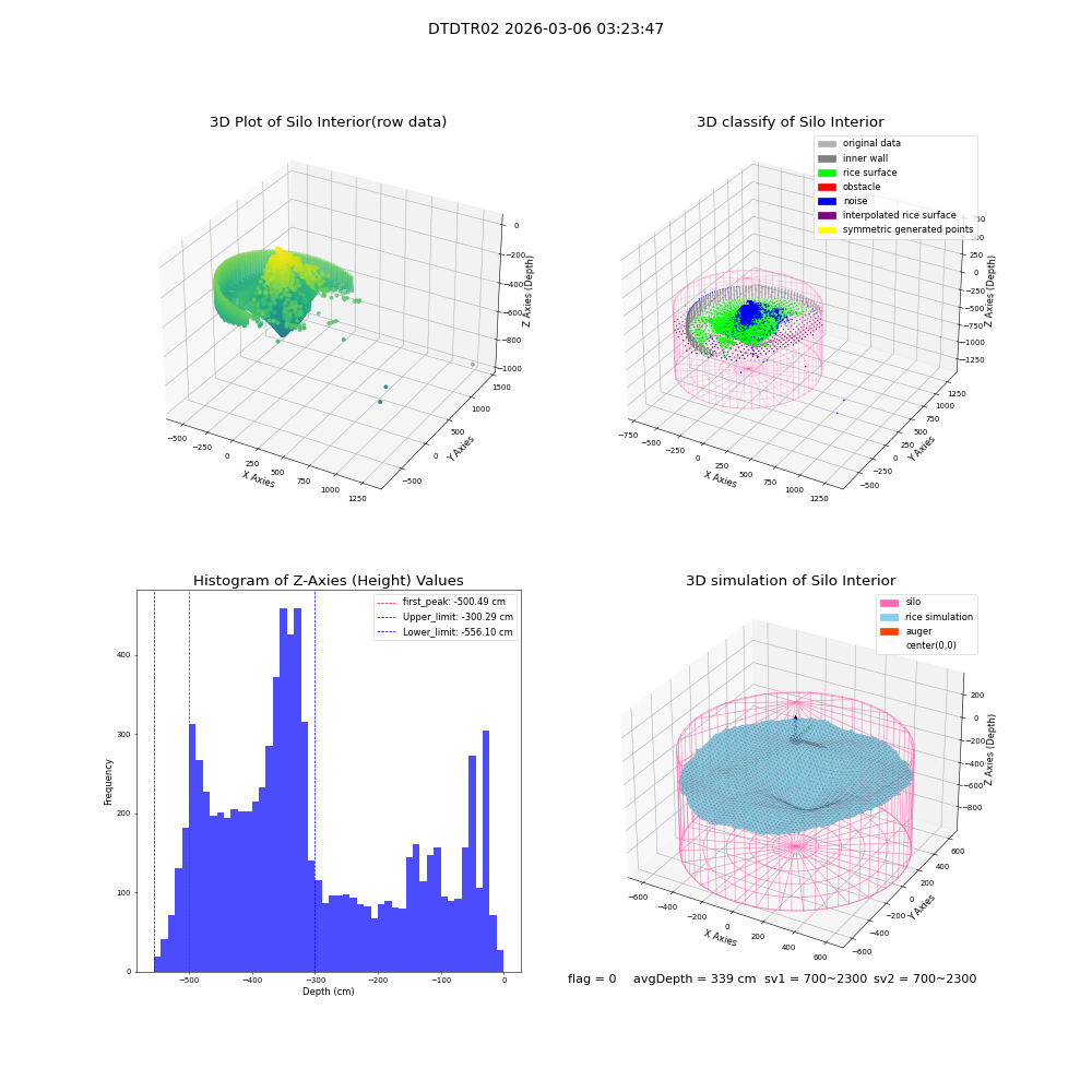 lidar visual vms_img
