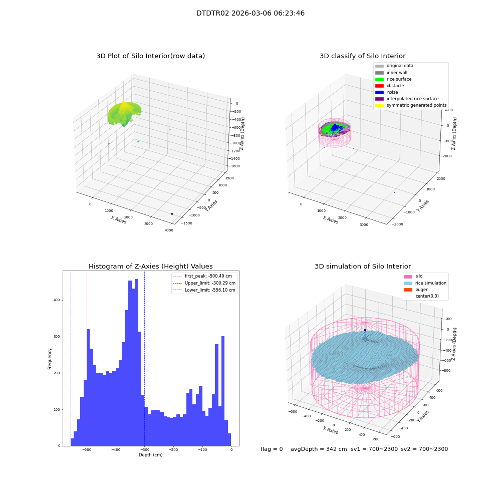 lidar visual vms_img