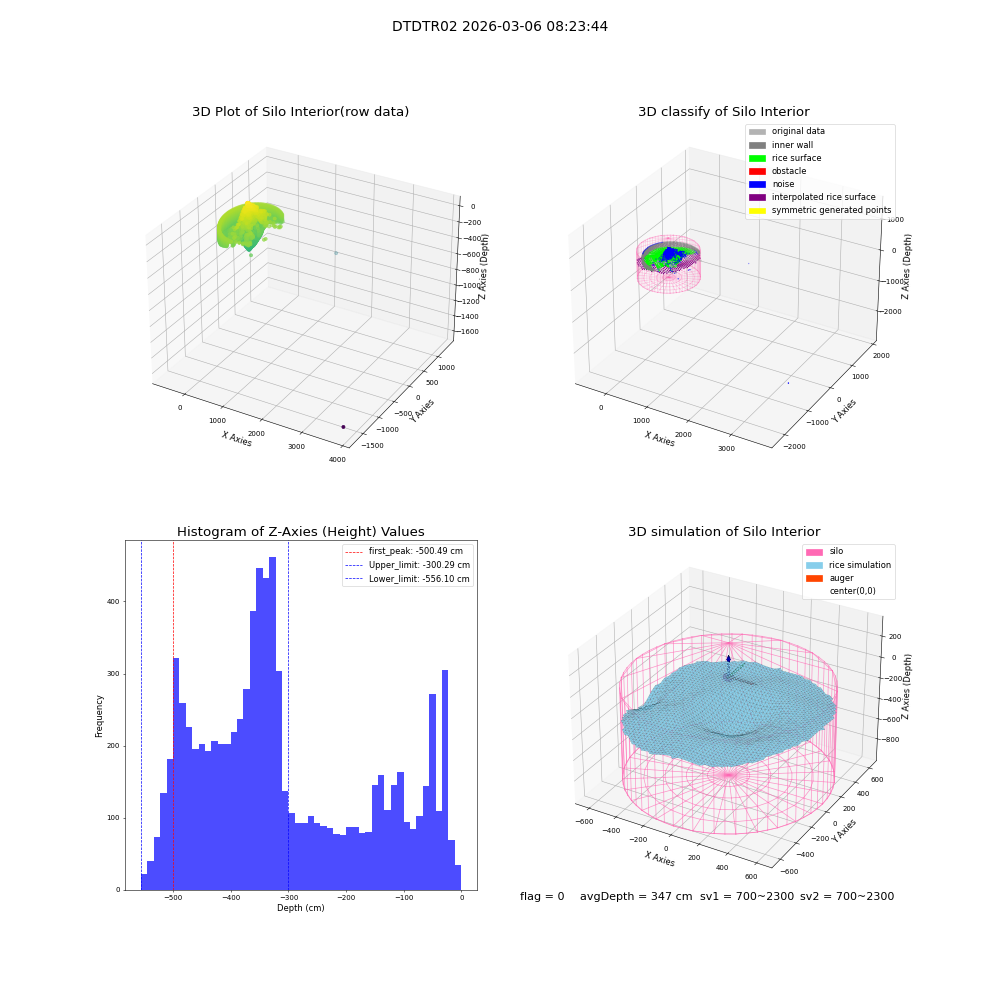 lidar visual vms_img