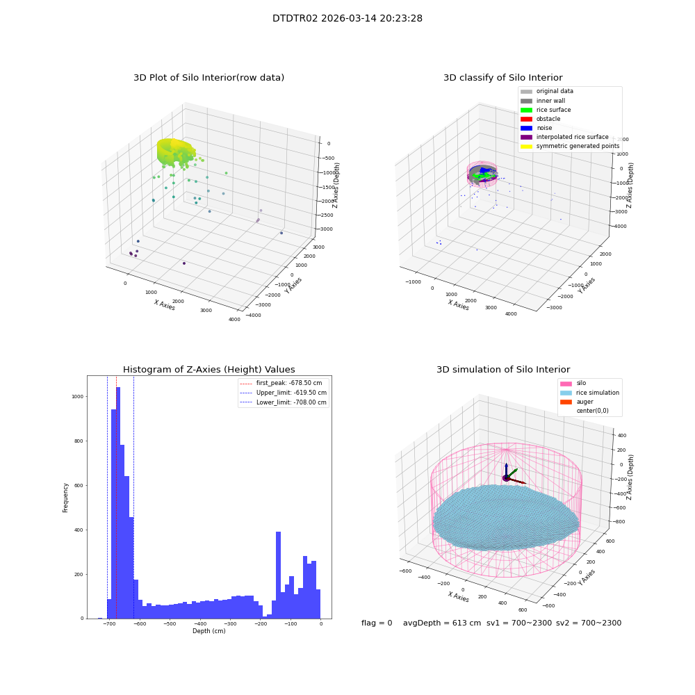 lidar visual vms_img