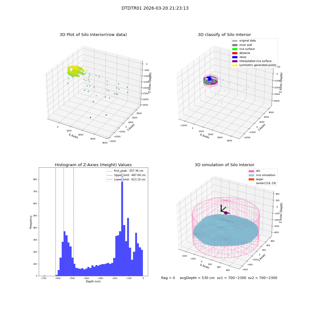 lidar visual vms_img