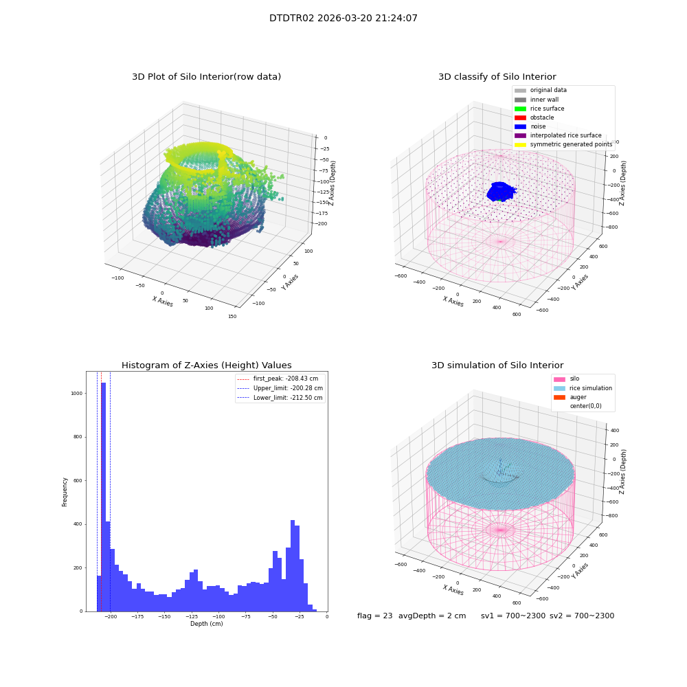 lidar visual vms_img